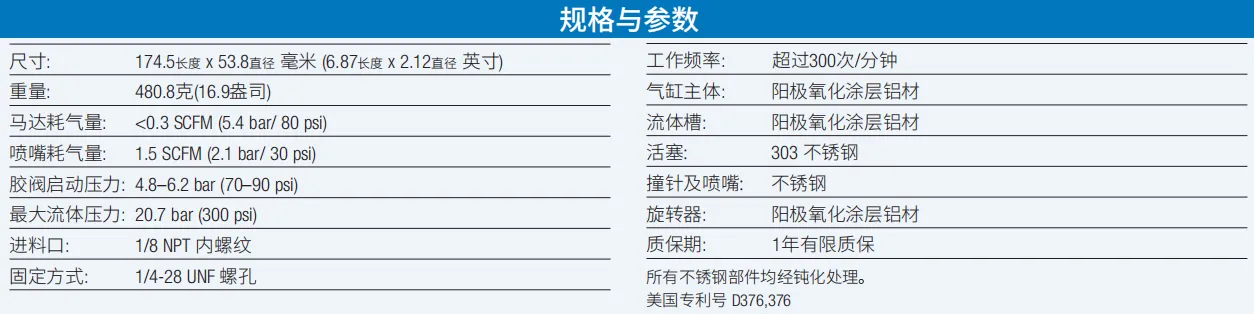782ra系列旋转喷雾阀