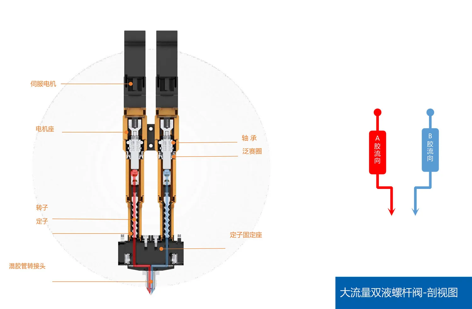 大流量螺杆阀1