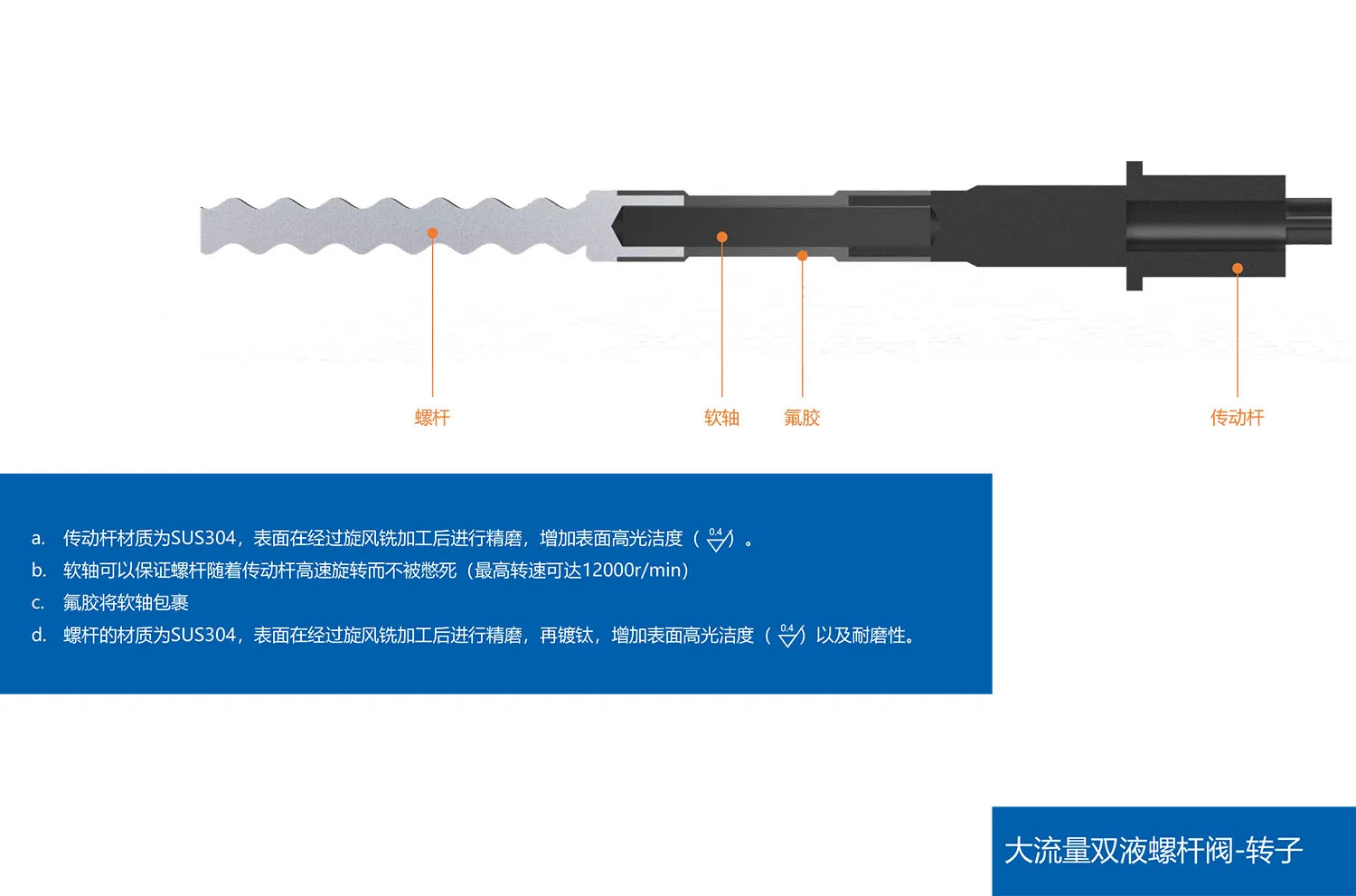 大流量螺杆阀2