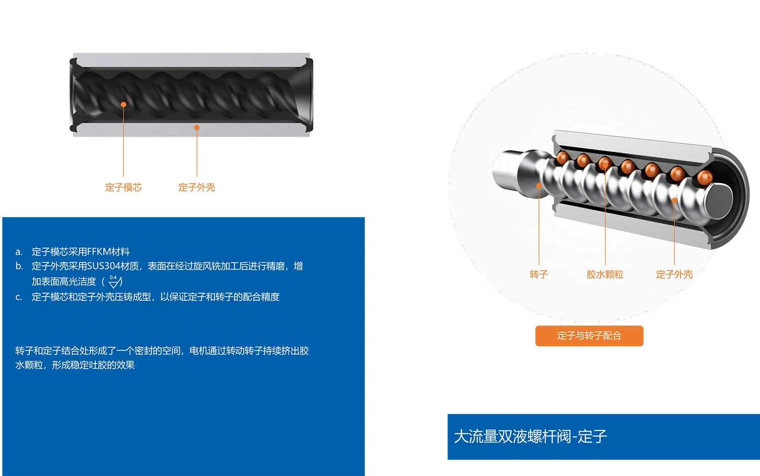 大流量螺杆阀3