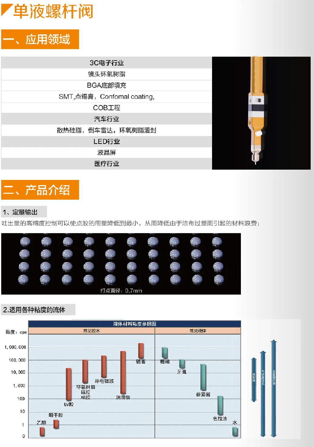 热熔螺杆阀